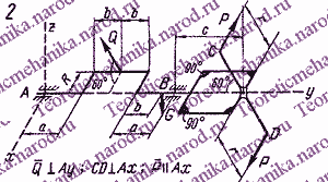 Рисунок задания для работы 2-го варианта С7
