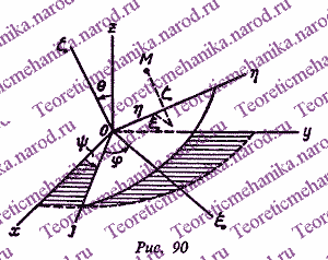 Рисунок задания для работы 20-го варианта К5